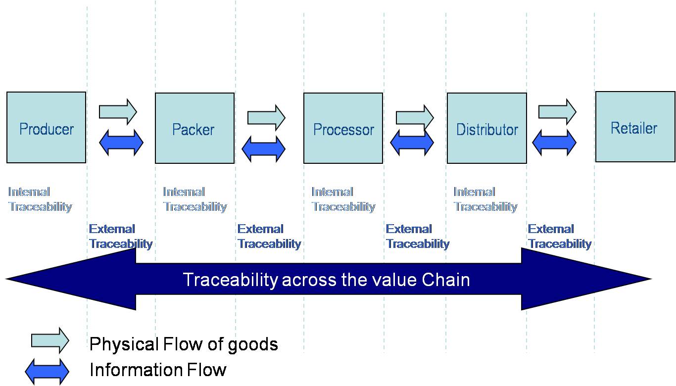 sample haccp plan