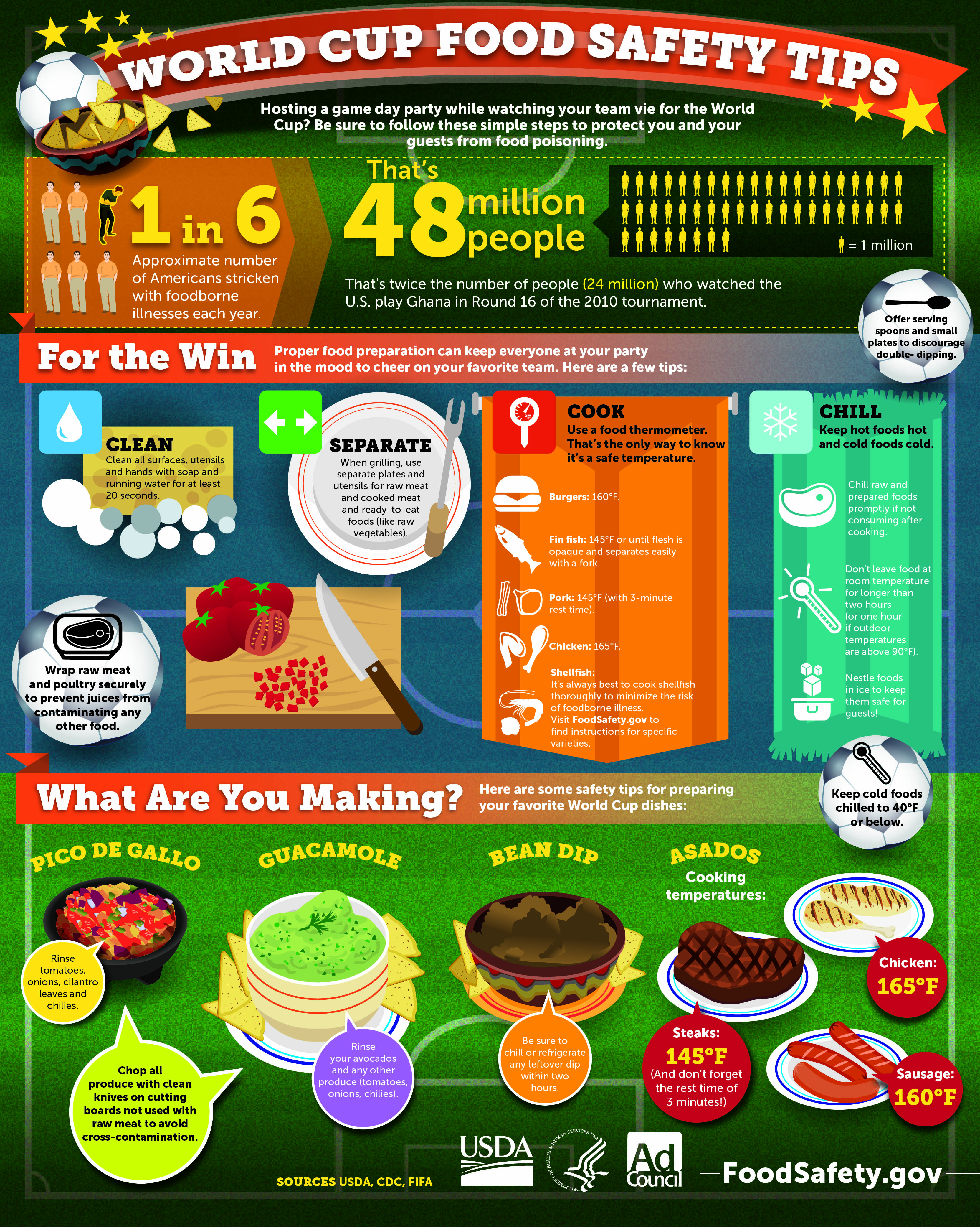 Food News
