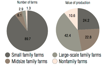 To read the full report, click on the graphic. Courtesy of USDA