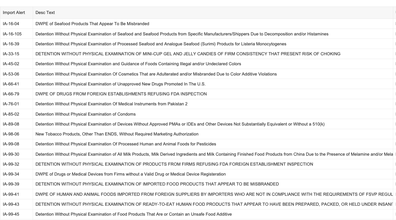 FDA increases import enforcement on seafood, candy, milk products and more