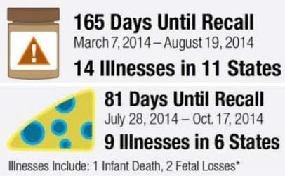To see the complete Office of Inspector General's early alert on FDA's recall policies and procedures, click on the image.