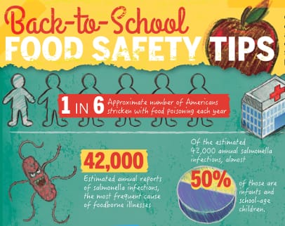 Data from the Centers for Disease Control and Prevention shows that almost half of the people hit with foodborne illnesses are infants and school-aged children.