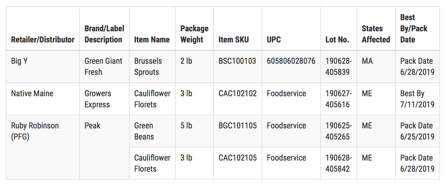 Growers Express expands recall; doesn’t name vegetable supplier