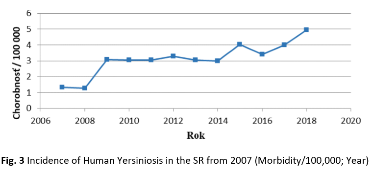 Slovakia sees large rise in Campylobacter and Salmonella infections
