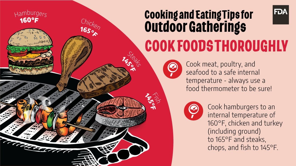 Foods to avoid this Independence Day and tips to avoid holiday food poisoning