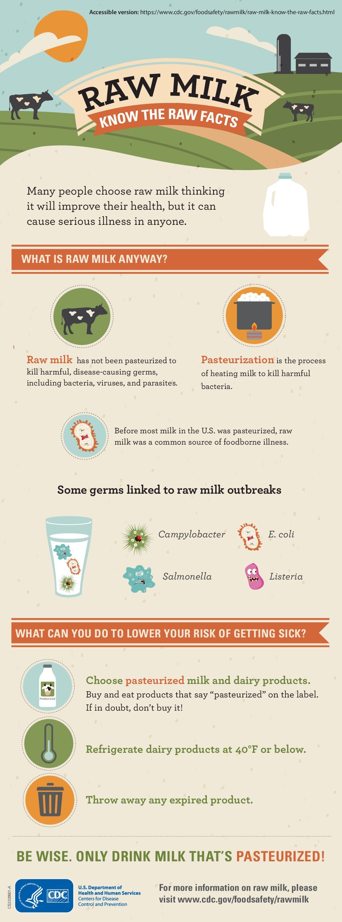 Foods to avoid this Independence Day and tips to avoid holiday food poisoning