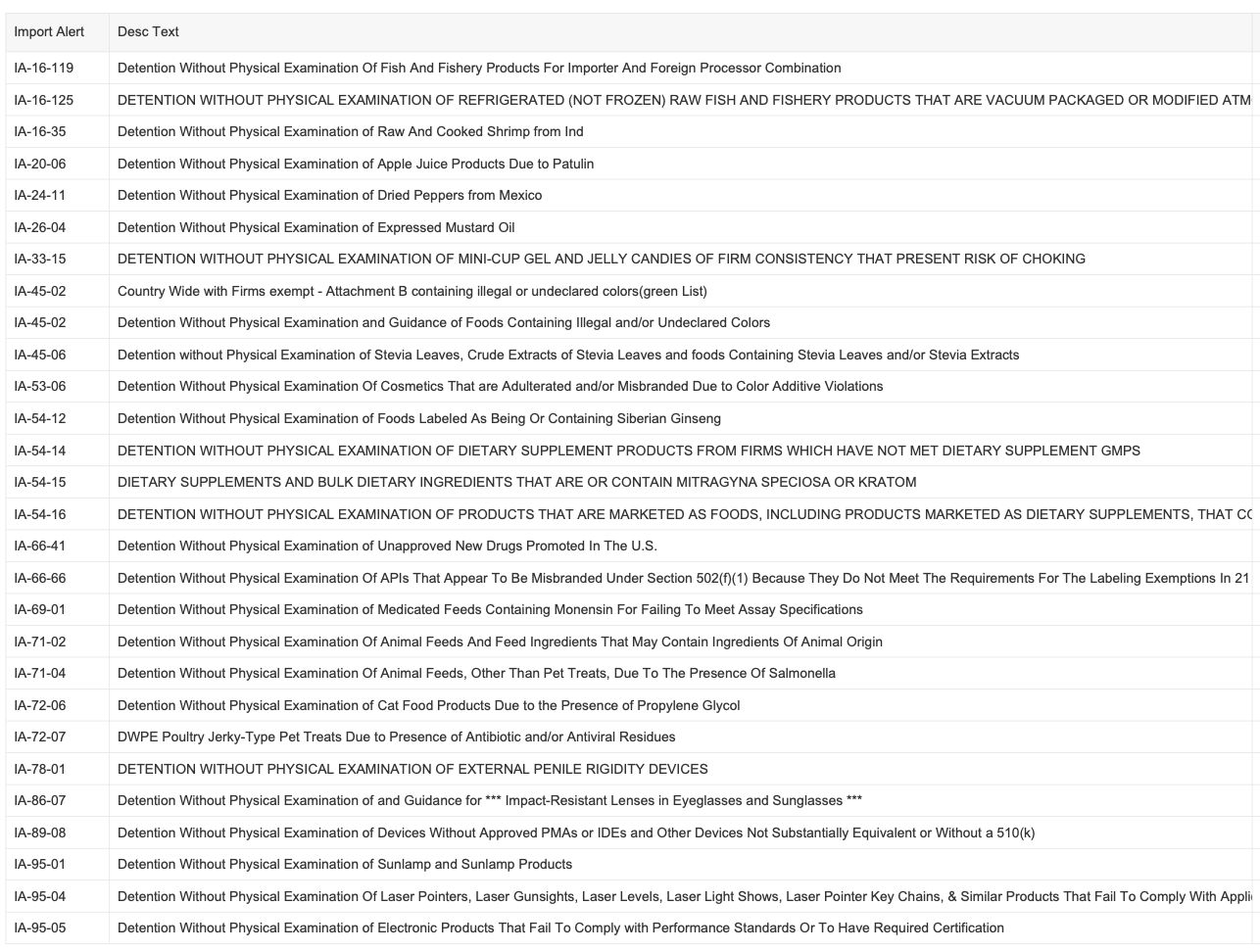 FDA increases enforcement for imported candy, apple juice, shrimp, dried peppers and more