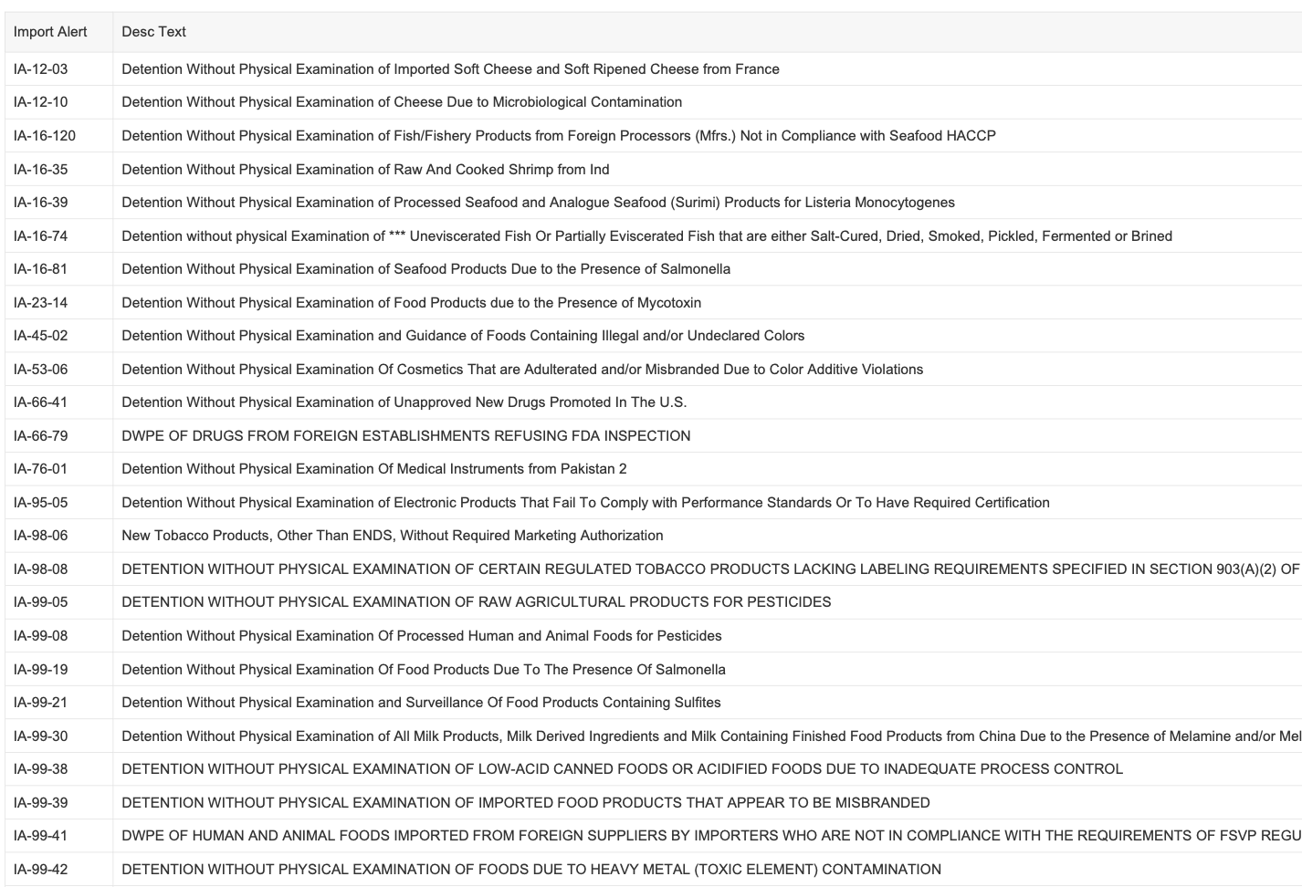 FDA increases import oversight on cheese, fish, canned foods and more