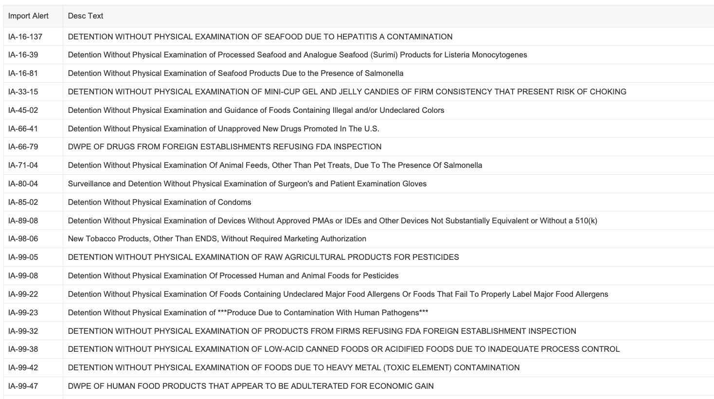 FDA steps up import enforcement for candy, seafood, produce and more