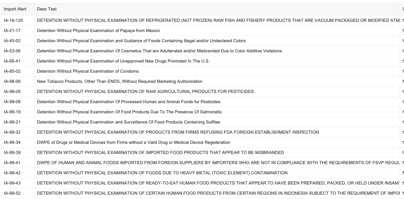 FDA increases import enforcement because of sulfites, Salmonella and more