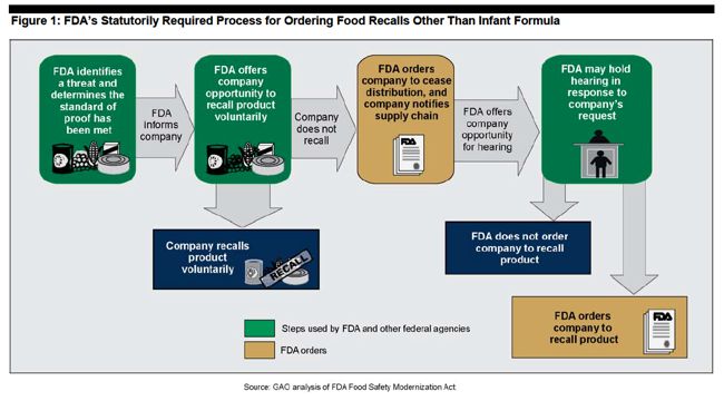 Developing a Recall Plan: A Guide for Small Food Processing Facilities