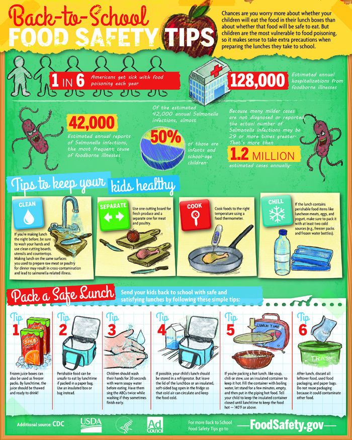 USDA Back to SchoolFoodSafety