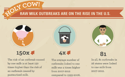 CDC-Holy-Cow-raw-milk-outbreak-graphic