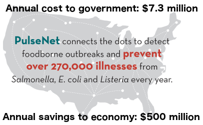 PulseNet-cost-savings-graphic-2016jpg