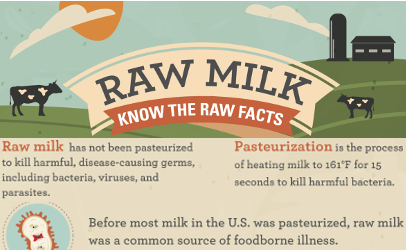 The Dangers of Raw Milk: What You Should Know