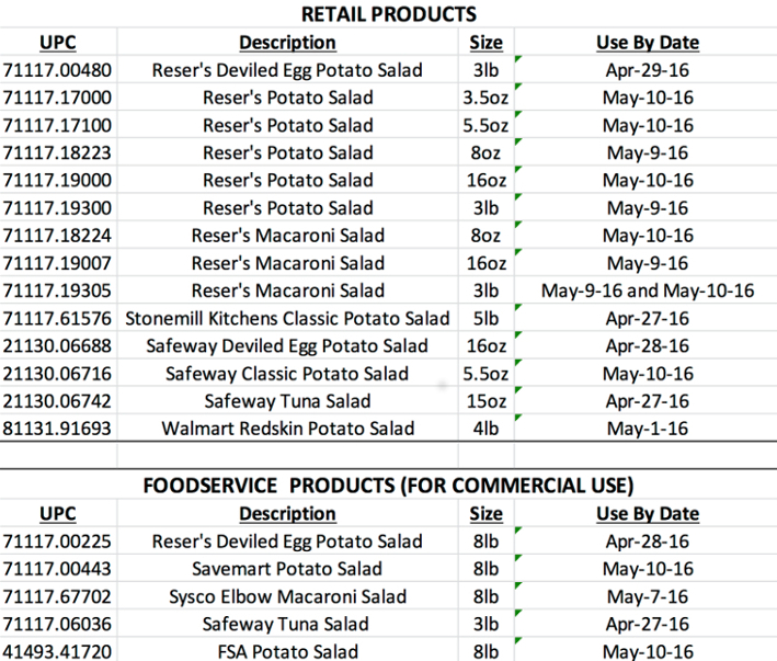 recall-list-Resers-April-2016