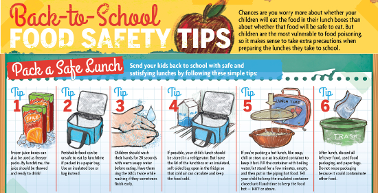 This is a portion of the USDA's lunch safety poster. Click the image for the entire poster.