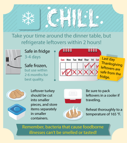 A guide to leftovers: How to store them safely and when to toss them