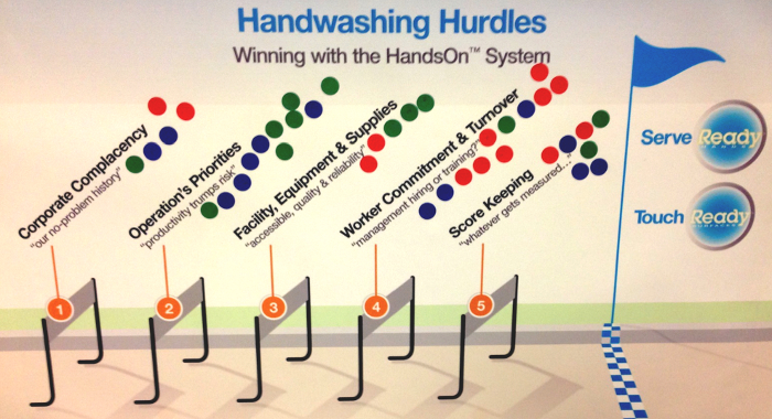 graphic hand washing hurdles