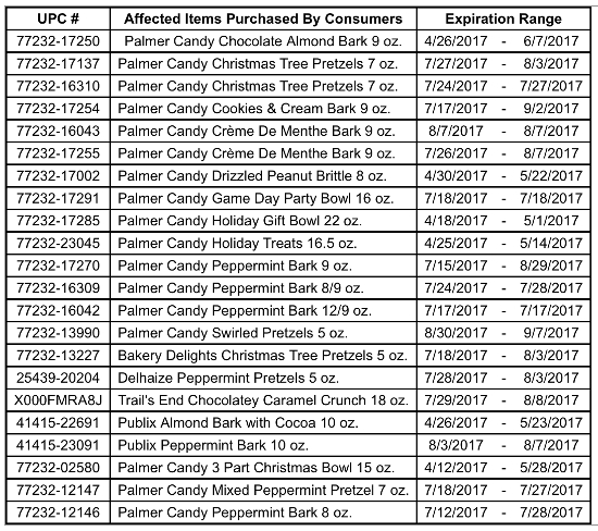 To view this chart in a larger format and to see photos of all of the products included in this recall, click on the image.