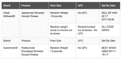 recalled Saputo cheese chart