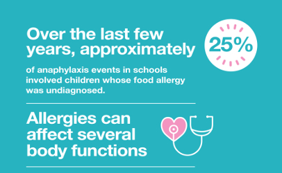 food allergies graphic