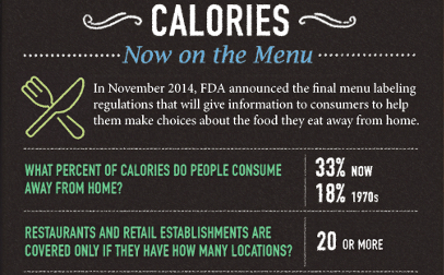 FDA menu labeling graphic