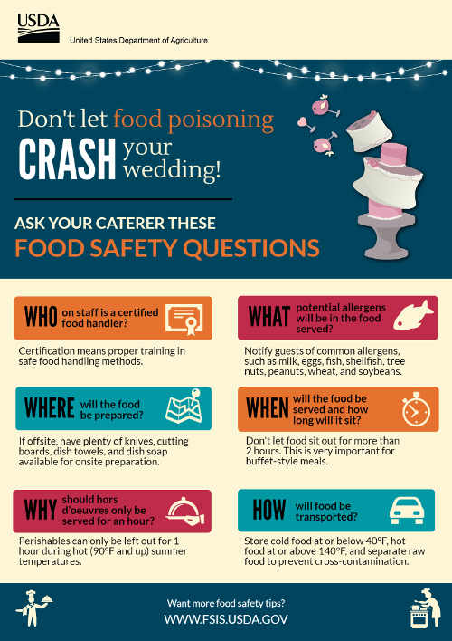 corrected USDA wedding food safety graphic
