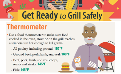 illustration grilling safety temperatures