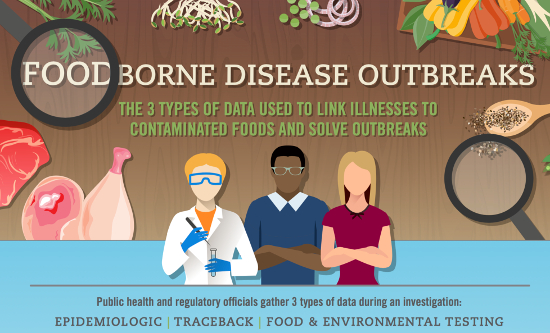 CDC-outbreak-graphic