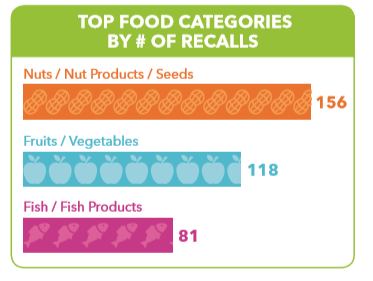 stericycle eu q2 recalls