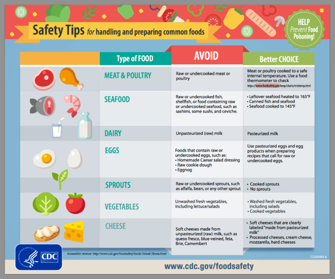 Learn it do it teach it make food safety education month last all