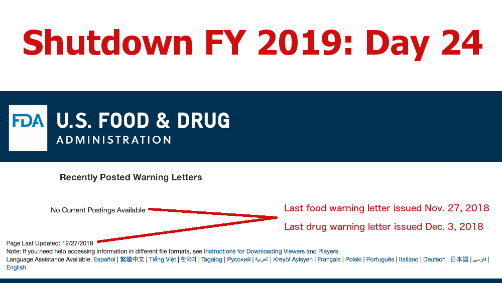 FDA's warning letters appear to drop off as budget/wall battle