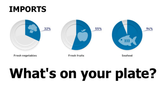 FDA imports plates graphic