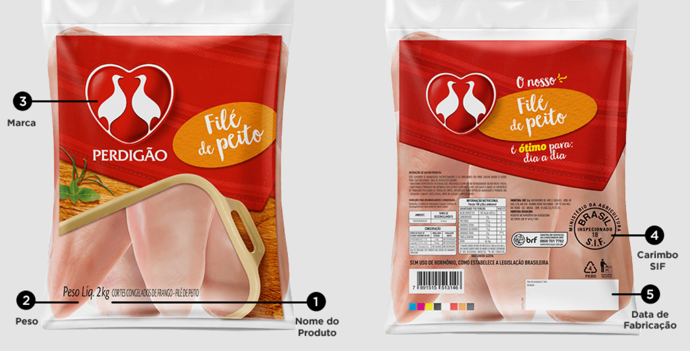 brf brazil chicken Salmonella recall