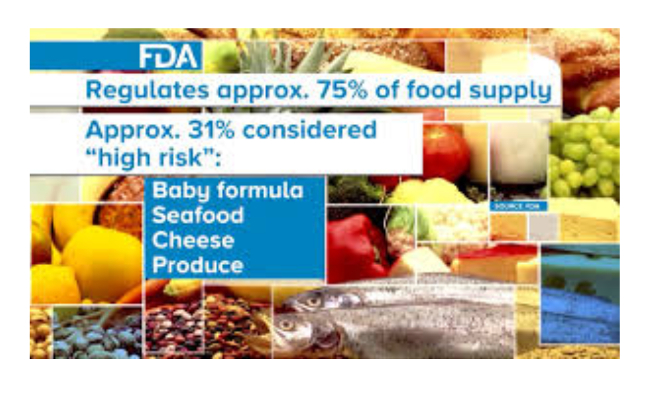 FDA regulated foods authority