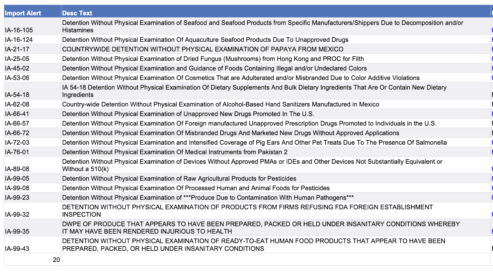 Import Alerts 03 01 21