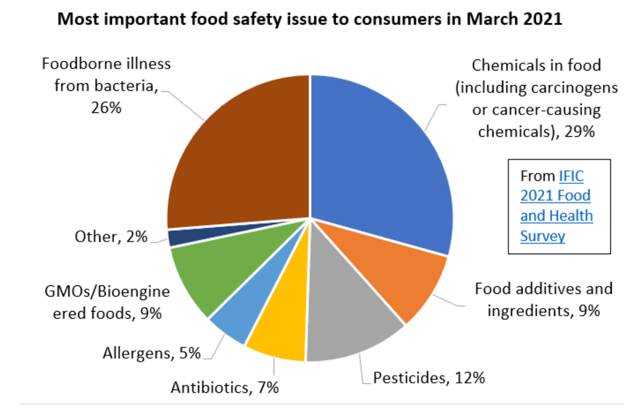 EDF pie chart chemicals