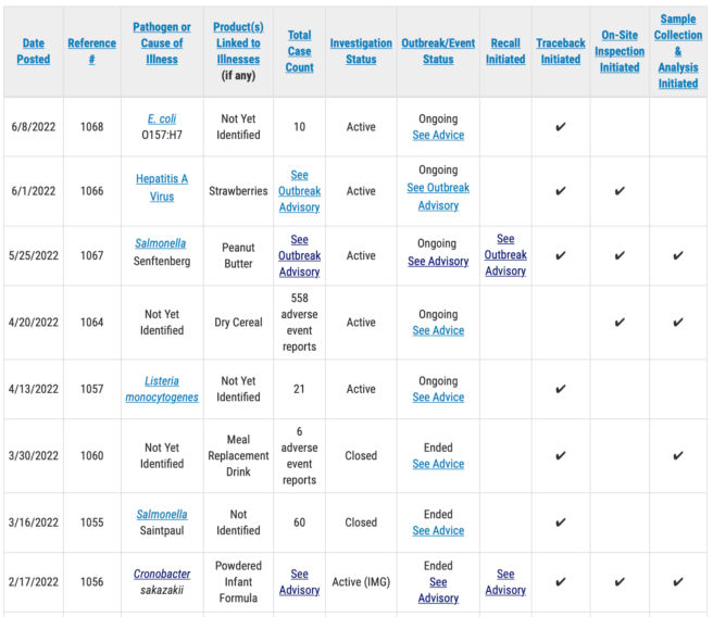 outbreak table 06 08 22